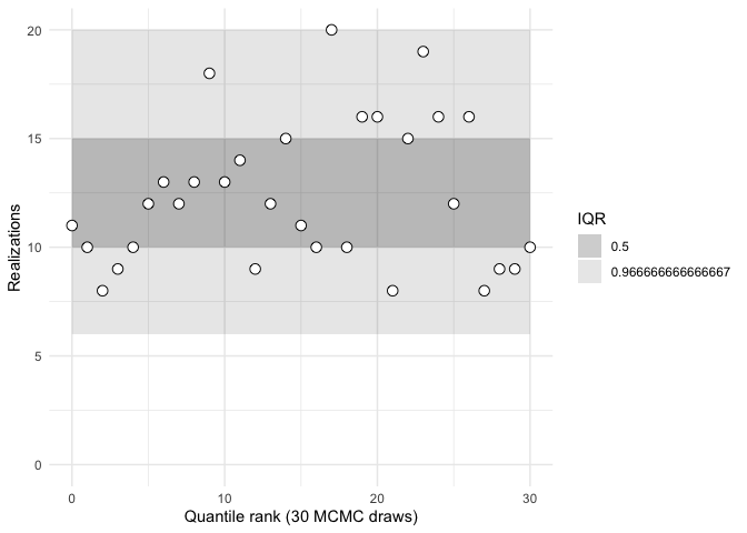 plot of my_sbc$plot()